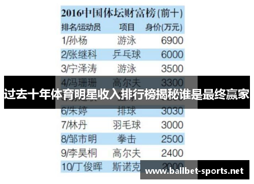 过去十年体育明星收入排行榜揭秘谁是最终赢家